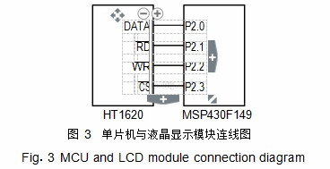 圖 3 單片機與液晶顯現模塊連線圖