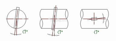 德?tīng)査土髁坑?jì)均速管安裝位置偏差圖